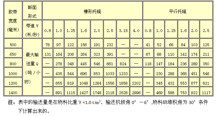 DT75型通用固定式帶式輸送機(圖5)