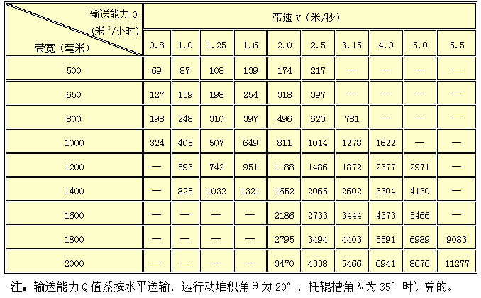 DTⅡ、DTⅡ（A）型固定式帶式輸送機(圖4)