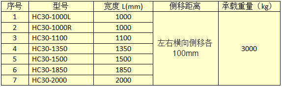叉車側移器(圖3)